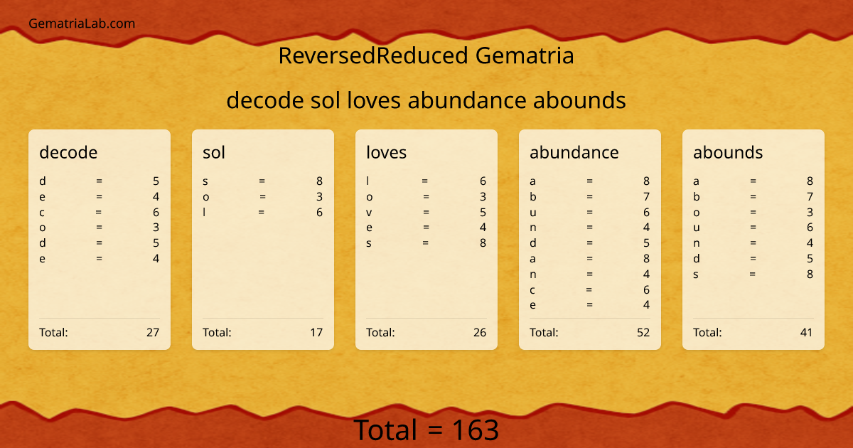 decode sol loves abundance abounds in reversedReduced Gematria